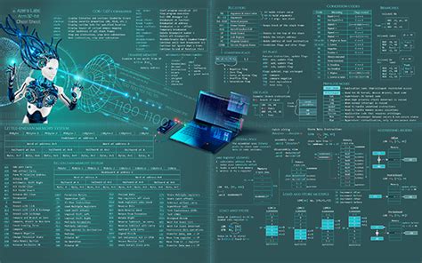 Afbeeldingsresultaten voor Arm Assembly Stack Cheat Sheet