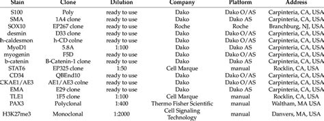 Immunostaining Pattern Types に対する画像結果