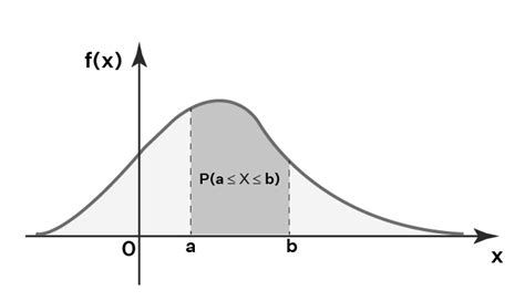 Image result for Why Is Score a Continuous Random Variable