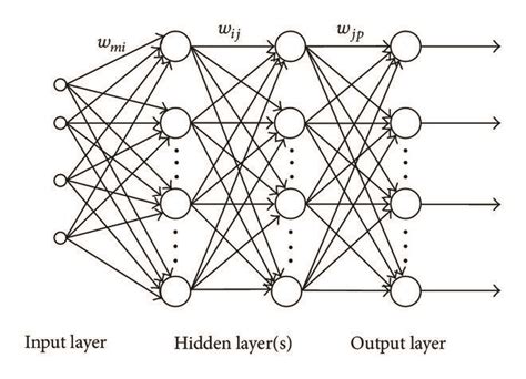 Afbeeldingsresultaten voor Neural Network Structure Equation
