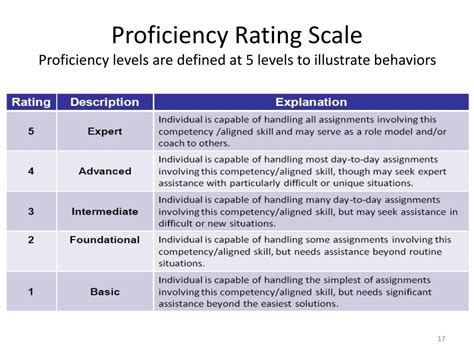 Toradh íomhá ar Unsatisfactory Rating Scale