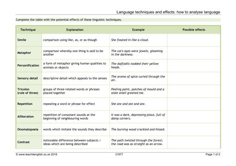Language Analysis Techniques Examples に対する画像結果