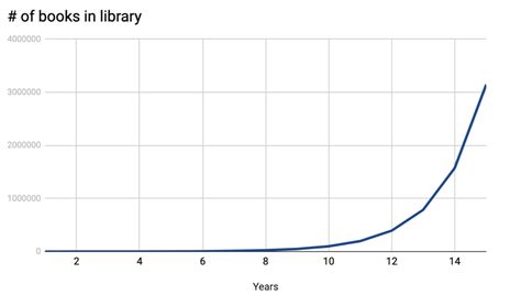 Image result for Graph On Logarithmic Scale