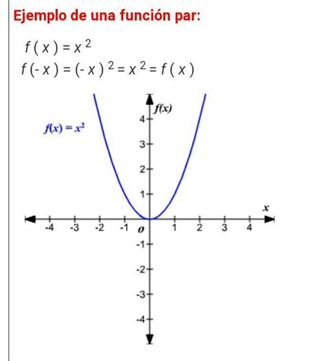 Toradh íomhá ar Funcion Par Grafica