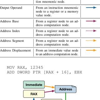 Graph Representation Examples ପାଇଁ ପ୍ରତିଛବି ଫଳାଫଳ