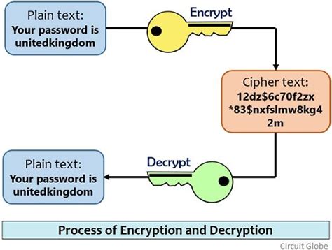 Toradh íomhá ar Encryption and Decryption Pitcure
