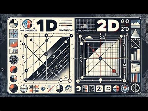 Image result for 1D vs 2D Camera Array
