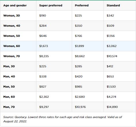 Image result for Current Life Insurance Rates