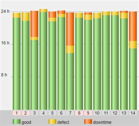 HTML/CSS Design for Officer Chart に対する画像結果