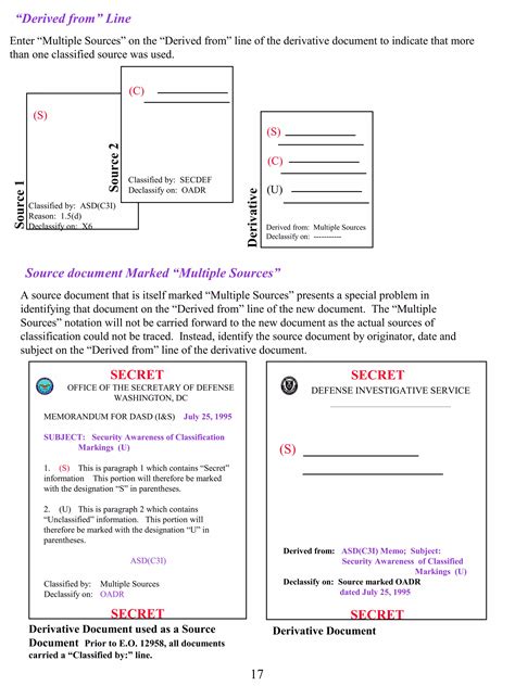 Image result for Classification Marking Chart