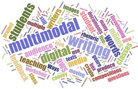 Image result for Example of Digital Multimodal Text