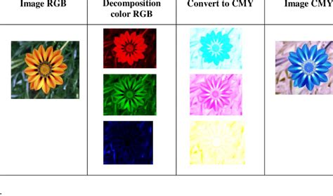 Afbeeldingsresultaten voor RGB Color Bar Spectral Decomposition