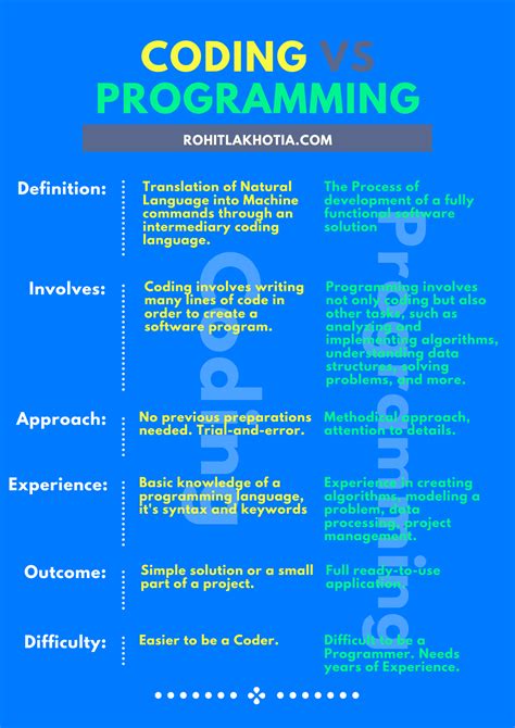 Image result for Images About What Is Programming