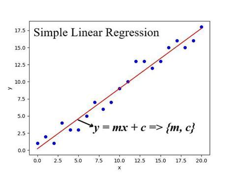 Afbeeldingsresultaten voor Flowchart for Sparse Linear Regression Dataset