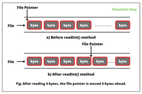 Image result for How We Get Class File in Java