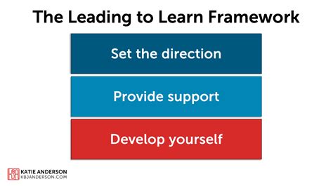 Leadership for Learning Framework に対する画像結果