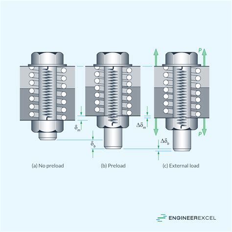 Image result for Bolt Force