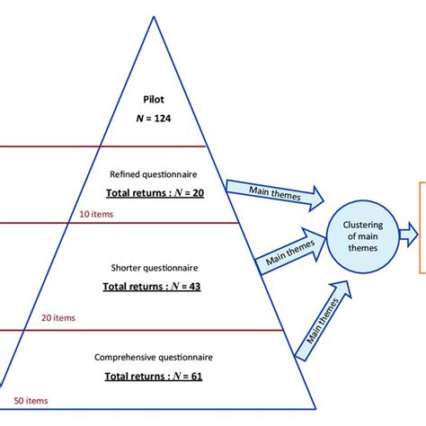 Image result for Input Throughput Output