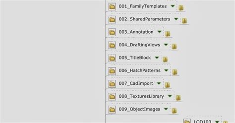 Image result for Bim File Names