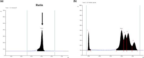 Image result for Rutin Reference Database