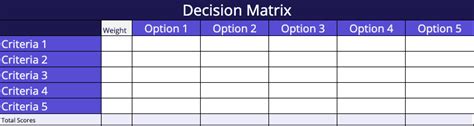 Image result for Decision Matrix Example Copy and Paste