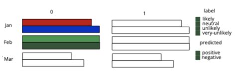 Toradh íomhá ar Python Altair 3D Plot