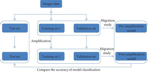 Model Training Workflow に対する画像結果