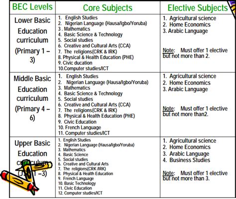 Toradh íomhá ar Sewing Basic Classes Curriculum