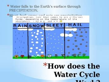 Image result for Water Cycle Module Grade 4