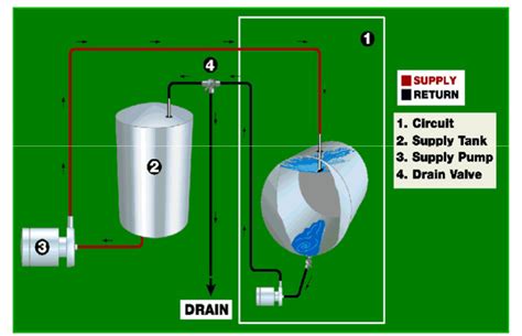 Body System Image of CIP に対する画像結果