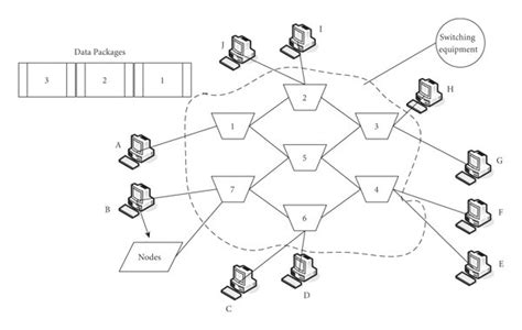 How Does Data Transfer Work に対する画像結果