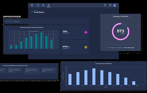 SecureCode Warrior Alternatives に対する画像結果