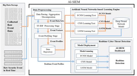 Afbeeldingsresultaten voor Workflow System Static