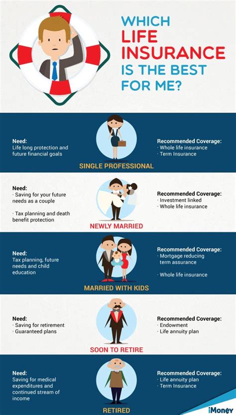 Image result for How Does Life Insurance Work