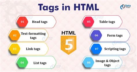 Image result for HTML Tags Full Name