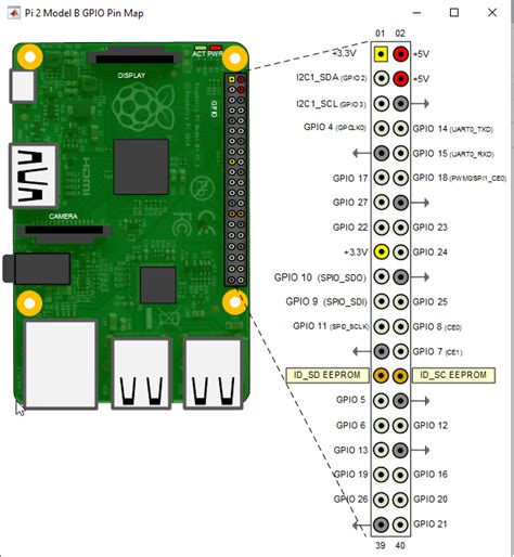 Image result for I2C Bus Raspberry Pi