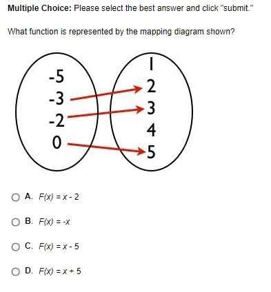 Image result for Mapping Example Math