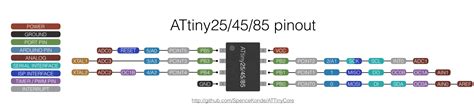 Image result for ATtiny85 Arduino