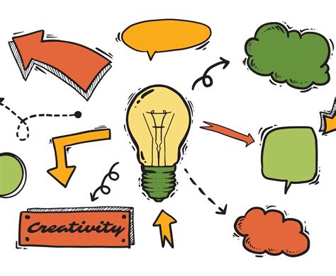 Image result for Creative Mind Map Projects