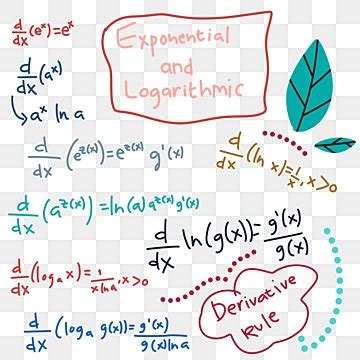 Image result for Logarithm Logo