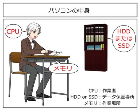 What Does Computer Data Look Like に対する画像結果
