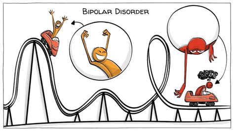 Image result for Bipolar Obsessive Behavior