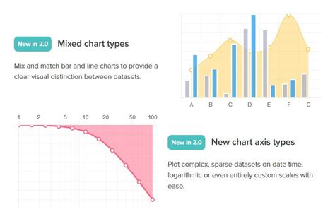 Image result for Chart.js Real-Time