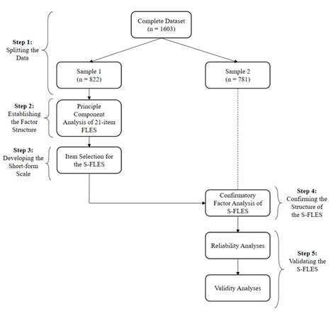 Afbeeldingsresultaten voor Research Methods Flowchart