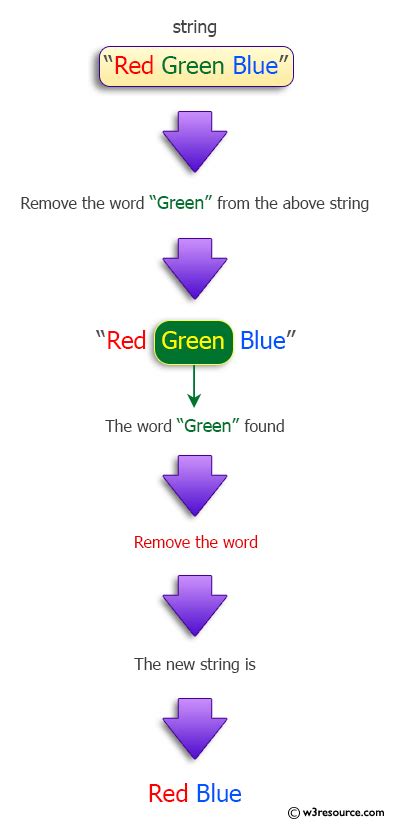 Image result for How to Select First Word of String Java