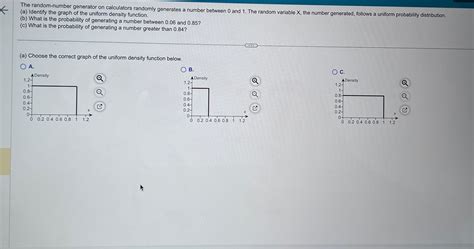 Uniform Probbaility Density Function に対する画像結果