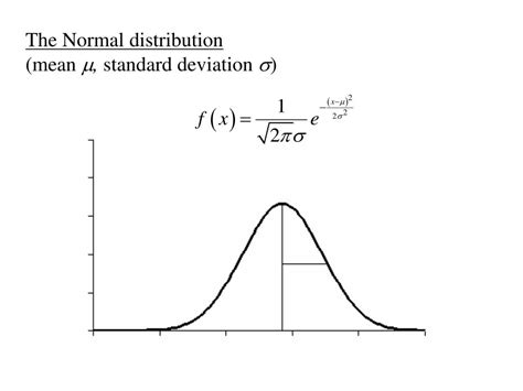 Afbeeldingsresultaten voor Moment Generating Function of Standard Normal Distribution