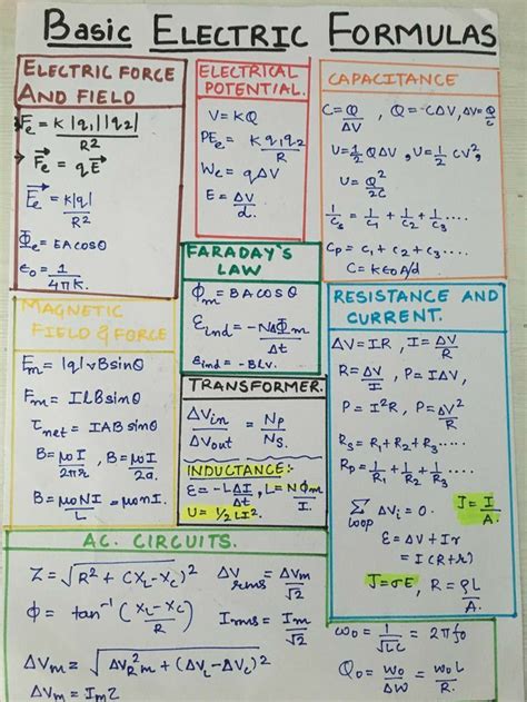Image result for Basic Energy Equations