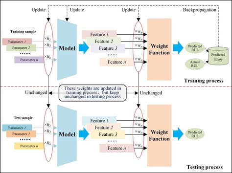 Afbeeldingsresultaten voor Principle of Computer Networks