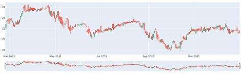 Image result for Plotly Indicator Chart